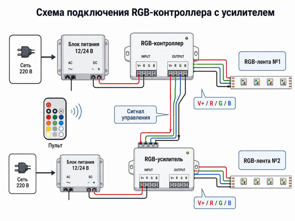 Схема подключения RGB-контроллера с усилителем и двумя участками ленты